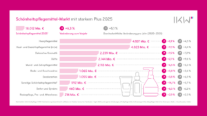 Bilder ZV Newsletter IKW Ergebnisse