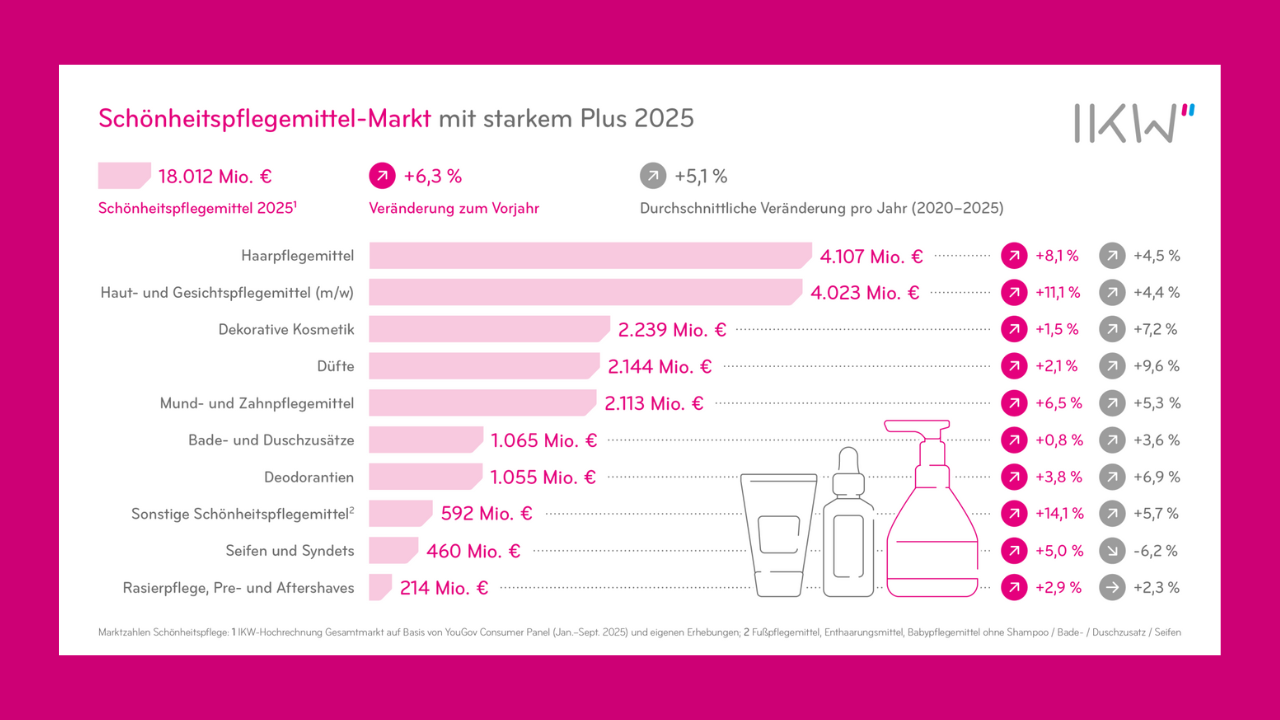 Bilder ZV Newsletter IKW Ergebnisse
